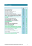 Proposed Natural Resources Plan: Decisions Version Schedules preview