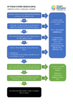 Intensive Winter Grazing flowchart preview