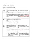 S42A Appendix 2 - HS3 Climate Change - Natural Hazards - Proposed amendments to Provisions preview