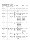 S42A Appendix 1 - HS5 Freshwater Te Mana o te Wai - Summary Recommendation Table preview