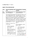 S42A Appendix 2 HS7 Natural Character Recommended Amendments 110324 preview