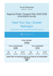 March 2025 Regional Public Transport Plan Consultation Submissions Collated - Other preview