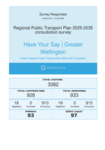 March 2025 Regional Public Transport Plan Consultation Submissions Collated Porirua City + Wairarapa preview