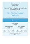 March 2025 Regional Public Transport Plan Consultation Submissions Collated Wellington City preview
