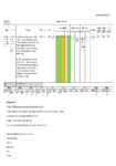 Variation to Wellington RLTP Programme 2024 mid-term update preview