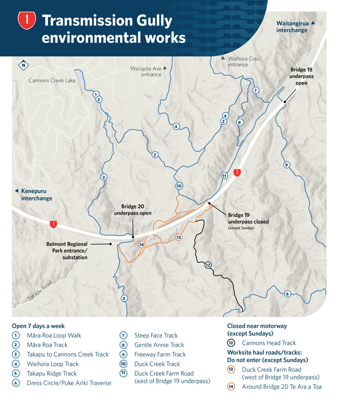 Map showing Belmont Regional Park track closures for Transmission Gully environmental works. Closed near motorway (except Sundays): Cannons Head Track. Worksite hail roads/tracks, do not enter (except Sundays): Duck Creek Farm Road west of Bridge 19 underpass, around Bridge 20 Te Ara a Toa. All other tracks open 7 days a week. 