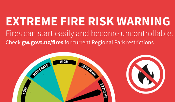 Extreme fire risk in Parangarahu Lakes and Baring Head/Ōrua-pouanui causes park closure 